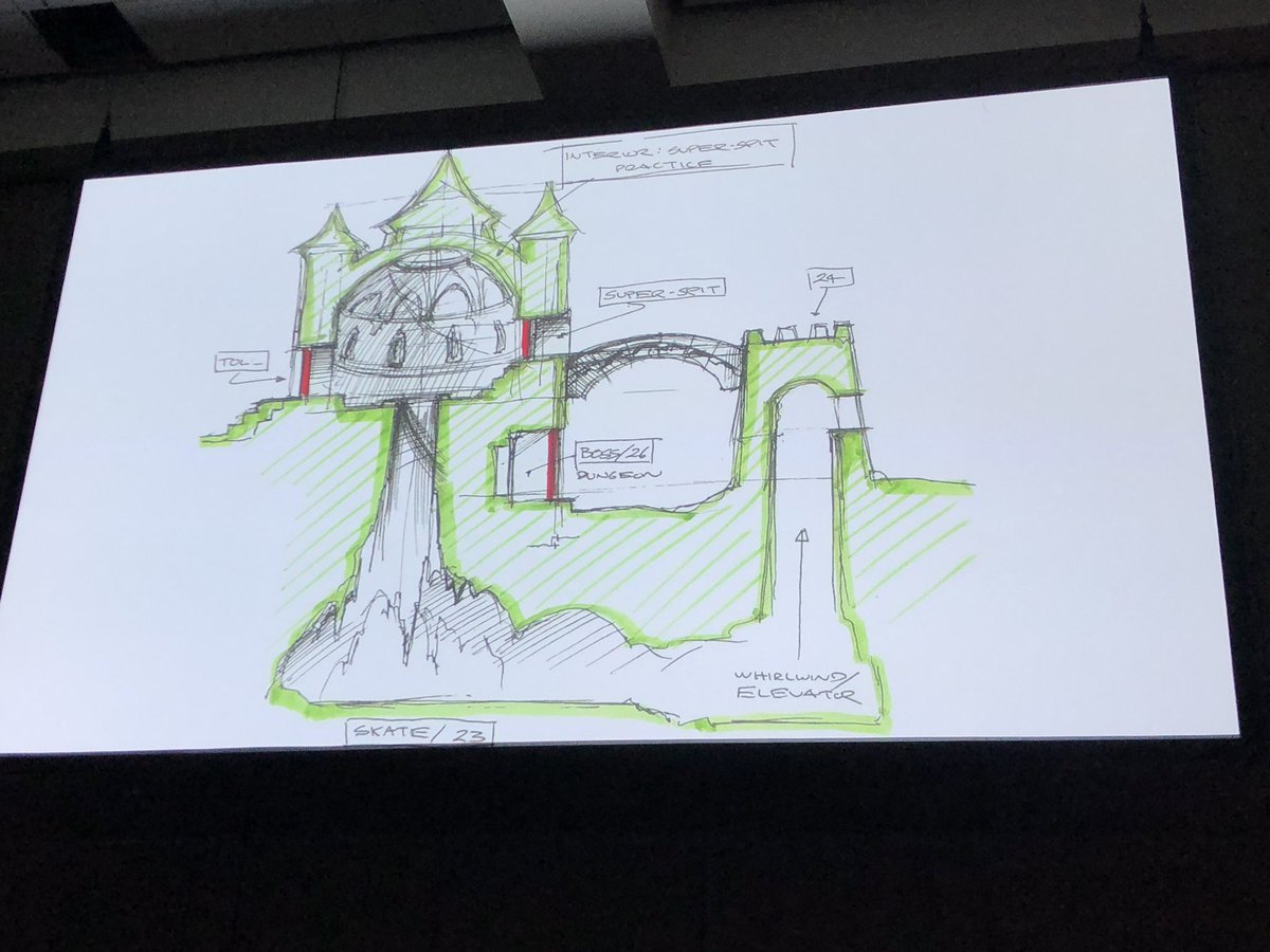 Spyroscope Coverage del Panel di Spyro al ComiCon 2018