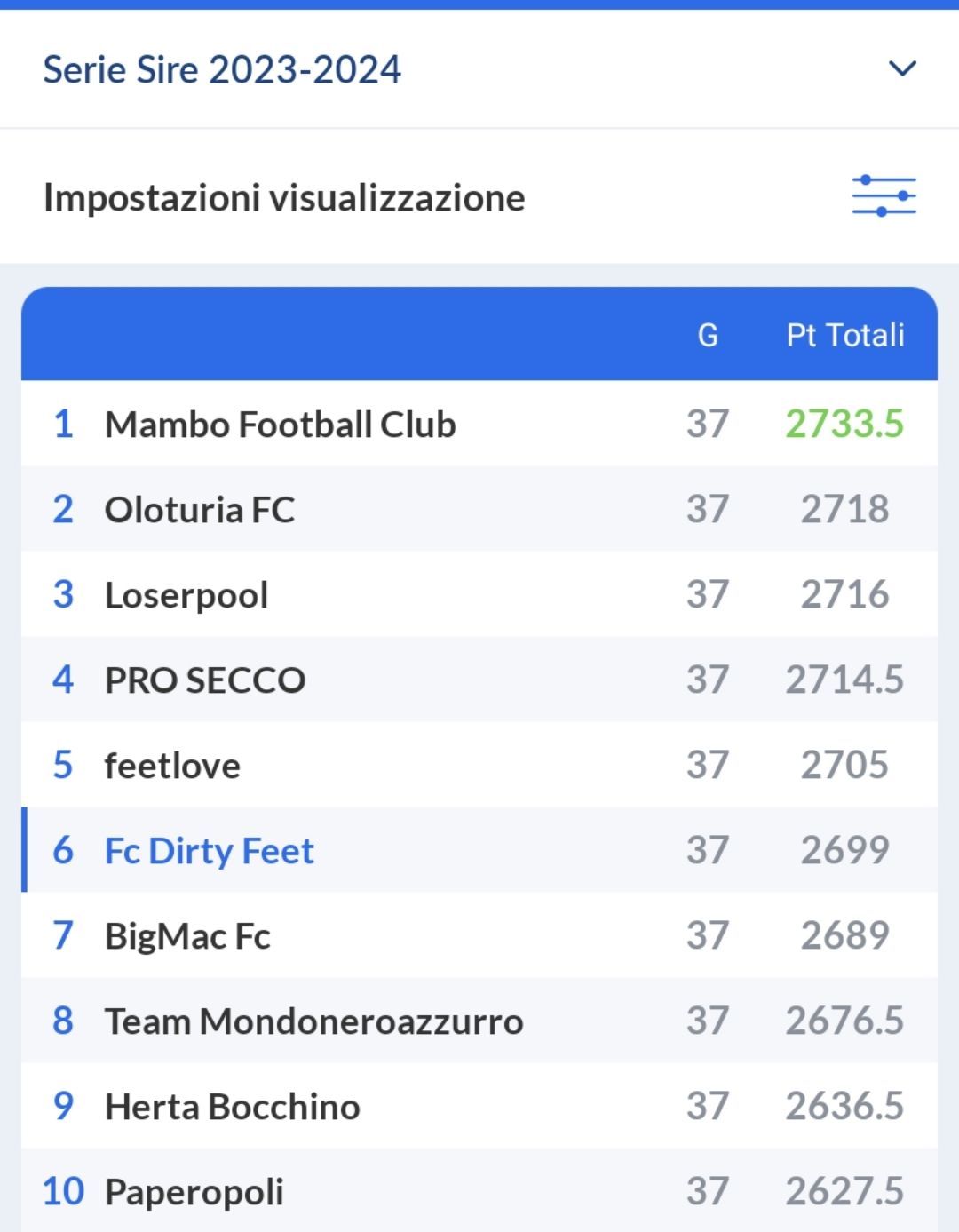 Fantacalcio 2023-2024 - page 19