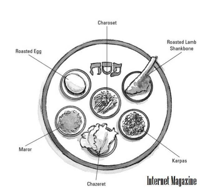L Ultima Cena Di Gesu Fu Un Seder Pasquale