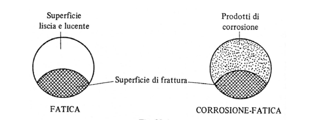 Mottarone_corrosione_fatica