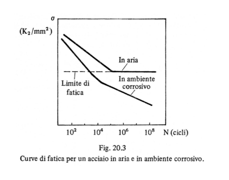 Mottarone_curve_fatica