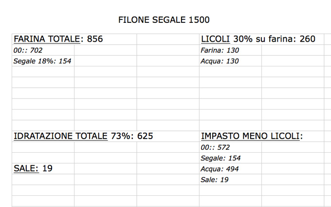 Ci siamo quasi, dai.