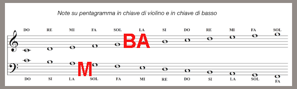 Note Di Rab Rebus a D/R (Pling), 29/4/23 - h 17,00