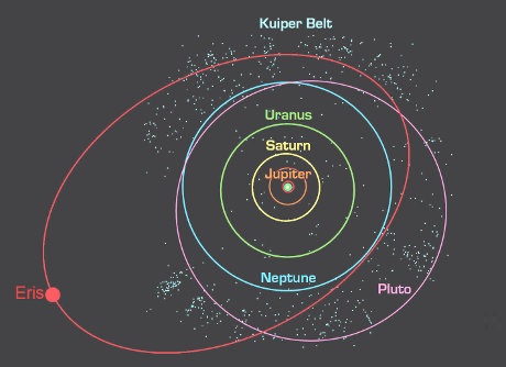 Eris Il Decimo Pianeta