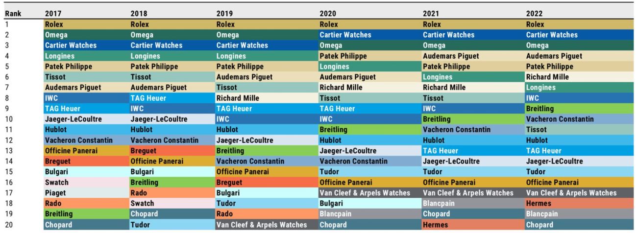 Report Morgan Stanley Watch Market 2023 Stime Valutazioni Tendenze 