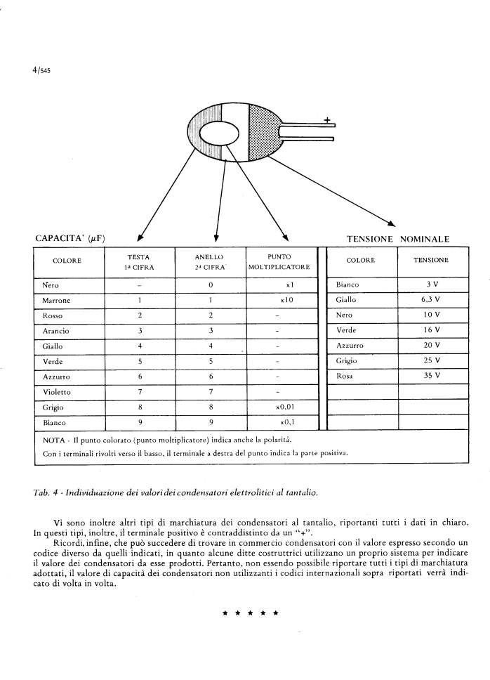 Jual Kapasitor Bipolar Non Polar Nonpolar 1uf 100v - 1 Uf 100 Volt - Foto 6