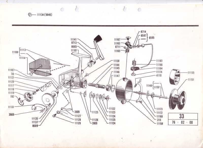 Bilanciamento rotore Cardinal Sweden serie 3