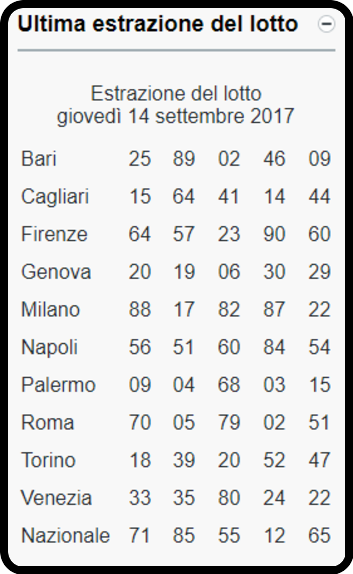 Estrazioni Del Lotto Superenalotto 10 Lotto Mese Di Settembre 2017