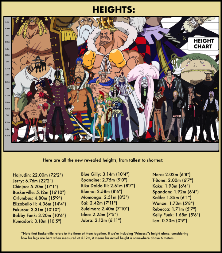 Vivre Card Databook Pagina 8