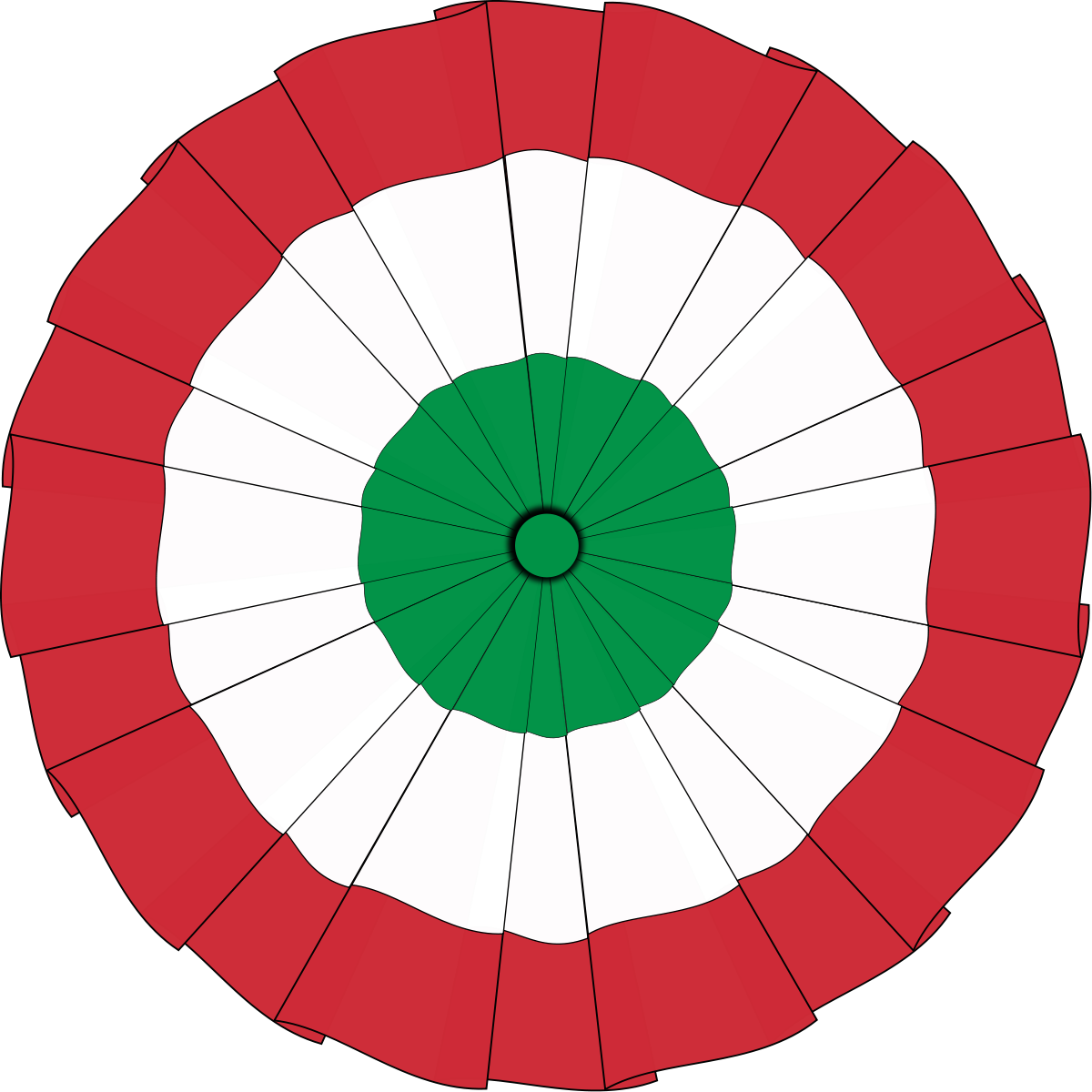 LA BANDIERA ITALIANA IL SIGNIFICATO DEI