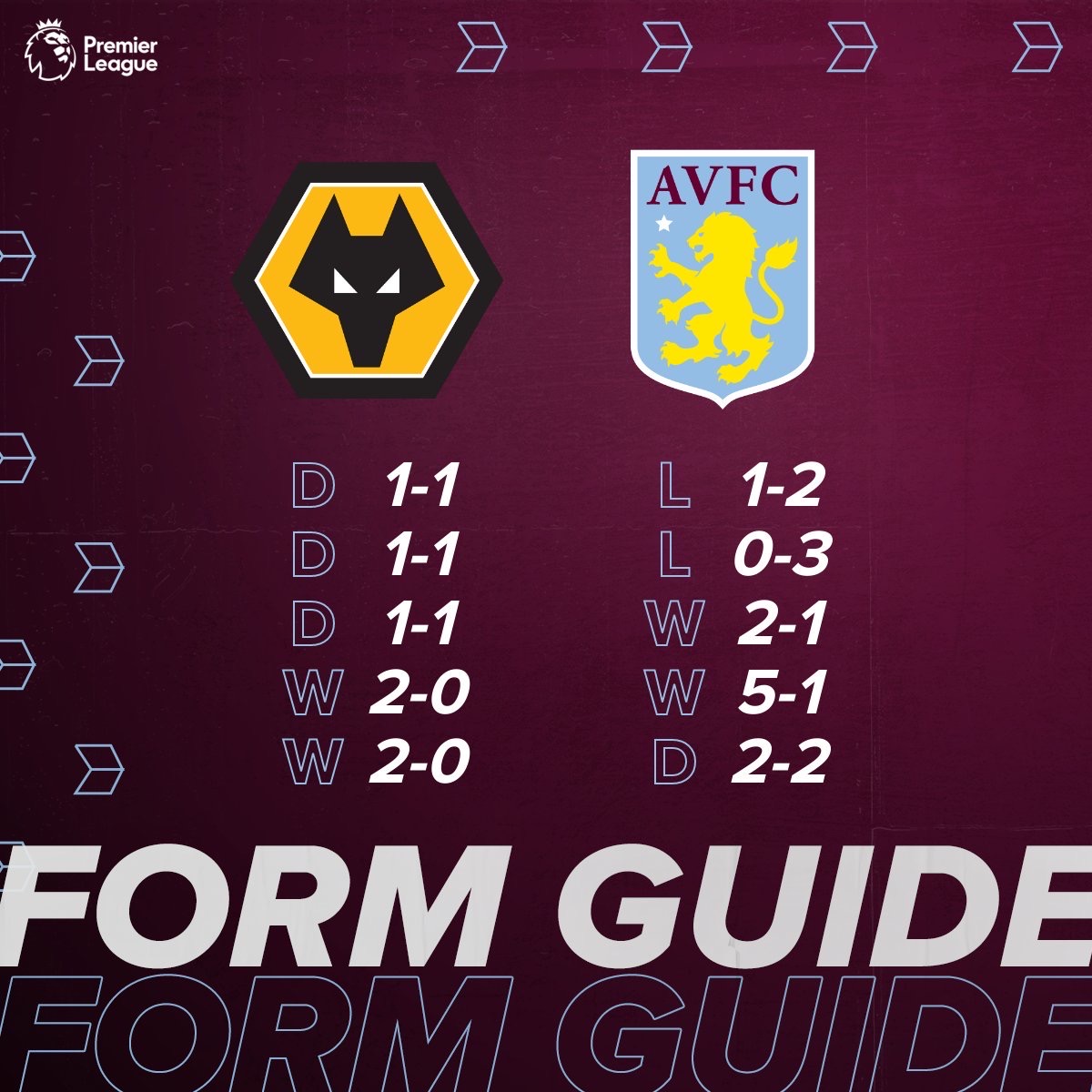 Wolverhampton Wanderers (Premier League)