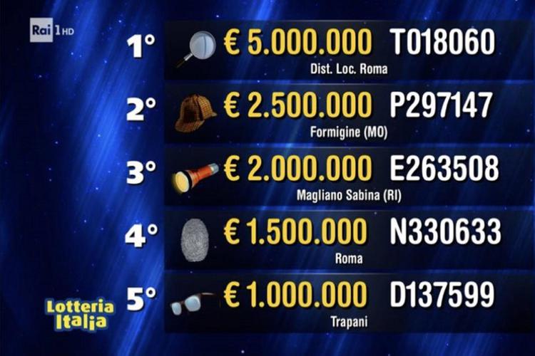 ECCO TUTTI I NUMERI DEI BIGLIETTI VINCENTI DELLA LOTTERIA ITALIA