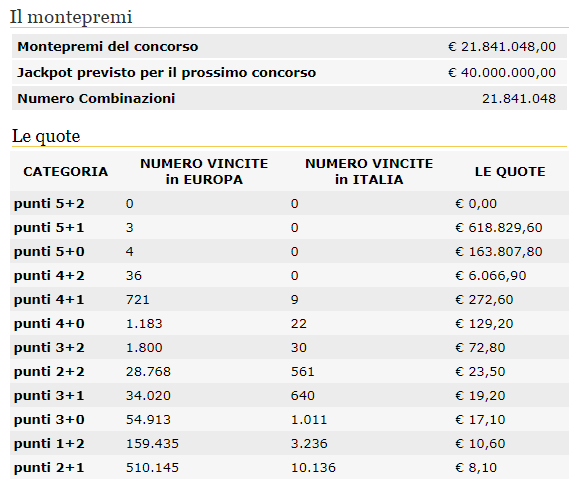 Eurojackpot 05.10 18 Eurojackpot 05.10 18