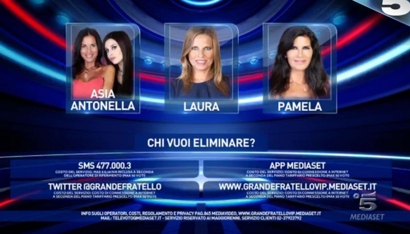 Chi Vuoi In Finale Grande Fratello Vip