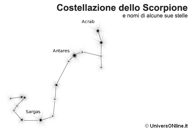 Costellazione Scorpius